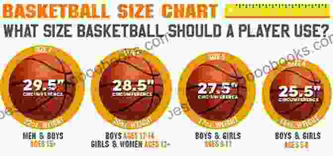 A Basketball Player Choosing The Right Ball 21 Extremely Simple Basketball Shooting Tips And Also Some Basketball Shooting Drills (basketball Training)