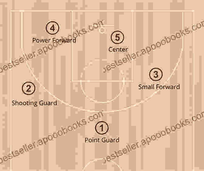 A Basketball Player Finding The Right Stance 21 Extremely Simple Basketball Shooting Tips And Also Some Basketball Shooting Drills (basketball Training)