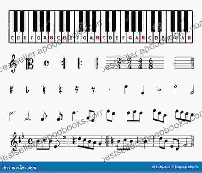 A Close Up Of Piano Sheet Music, Showing The Intricate Notes And Symbols Basic Principles In Pianoforte Playing (Dover On Music: Piano)