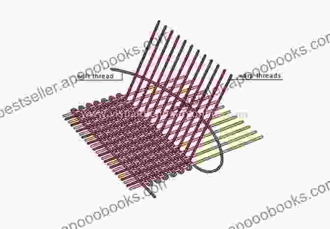 A Cross Section Diagram Of A Double Weave Fabric, Showcasing Two Separate Layers Of Warp And Weft Threads MODERN WEAVING: Gain Mastery In Weaving (Learn All You Should Know About Weaving + Several Weaving Projects)