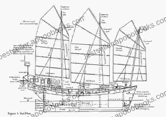 A Diagram Illustrating The Intricate Design Of A Chinese Junk Rig The Chinese Sailing Rig Design And Build Your Own Junk Rig