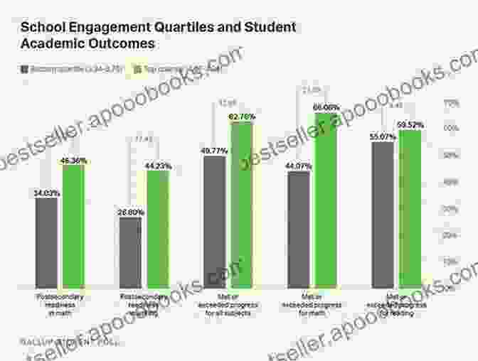 A Graph Showing The Positive Impact Of The Triumph Curriculum On Student Performance. Triumph: A Curriculum For All Schools And Universities