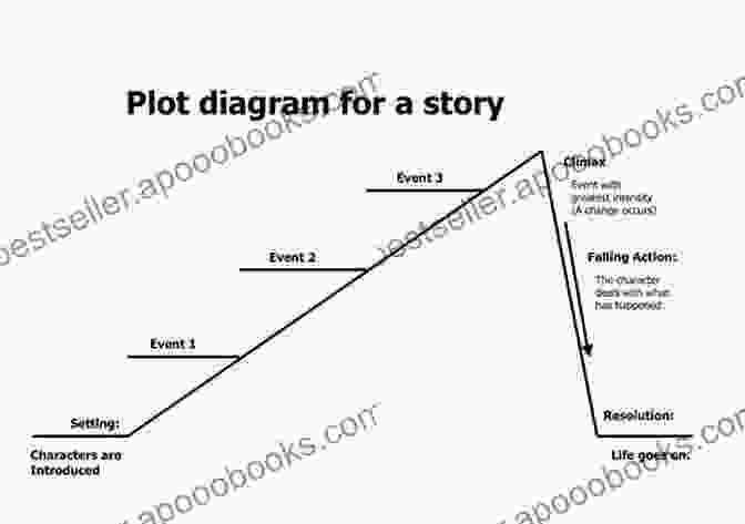 An Image Of A Writer Crafting A Story, With Outlines Of Characters And Plotlines Surrounding Them Speculations Of War: Essays On Conflict In Science Fiction Fantasy And Utopian Literature