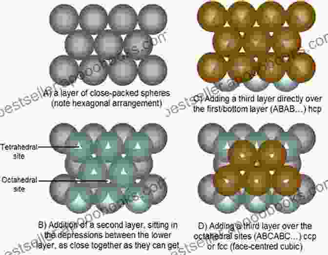 Atomic Structure Of A Metal Metallurgy: Of Love And Death And Metal