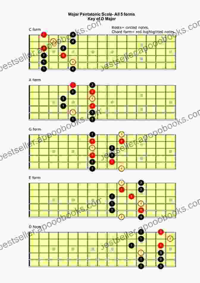 Chords In Pentatonic Scales Book Cover Chords In Pentatonic Scales: A Complete Guide To Various Chords In Major Dorian Phrygian Mixolydian Aeolian And Locrian Pentatonic Scales And Their Modes (Chords In Scales)