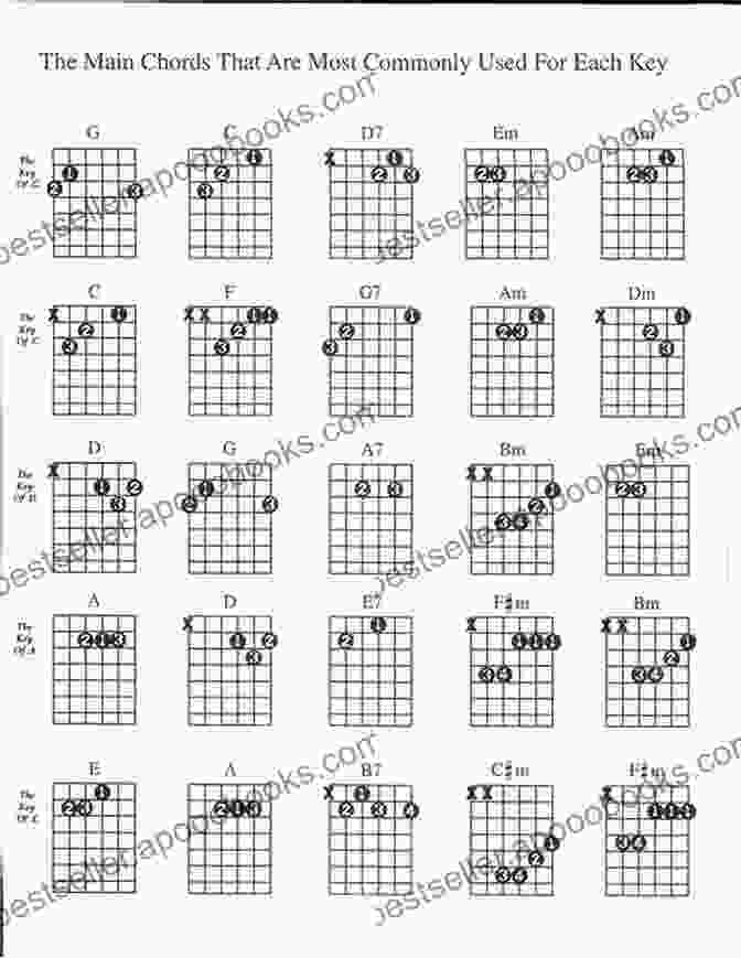 Clear And Concise Chord Diagrams Guide Your Progress. School Of Mandolin: Basic Chords And Soloing