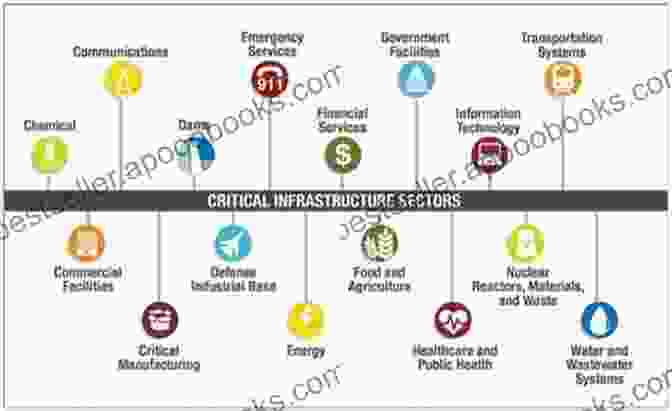 Critical Infrastructure Threat Landscape Cybersecurity: Protecting Critical Infrastructures From Cyber Attack And Cyber Warfare (Zones Of Religion)