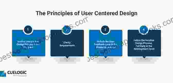 Designers And Researchers Collaborating On User Centered Technology Smart Automotive Mobility: Reliable Technology For The Mobile Human (Human Computer Interaction Series)