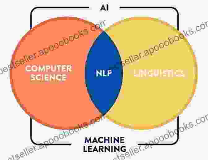 Diagram Illustrating Natural Language Processing Quick Guide To Fix Your Windows 8 1 PC: Provided By Elite Computing