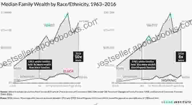 Graph Illustrating The Wealth Gap In Aotearoa New Zealand Too Much Money: How Wealth Disparities Are Unbalancing Aotearoa New Zealand