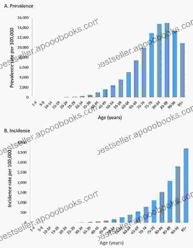 Graph Of The Incidence Of CHD Intensive Care Of The Adult With Congenital Heart Disease (Congenital Heart Disease In Adolescents And Adults)