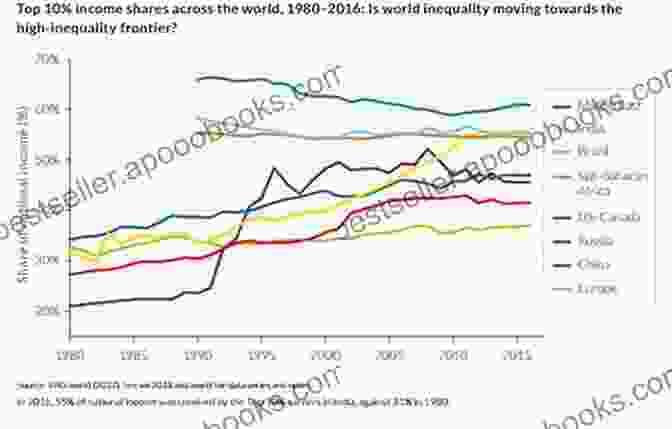 Graph Showing The Economic Disparities Between Different Regions Of The Austro Hungarian Empire The Dissolution Of The Austro Hungarian Empire 1867 1918 (Seminar Studies)