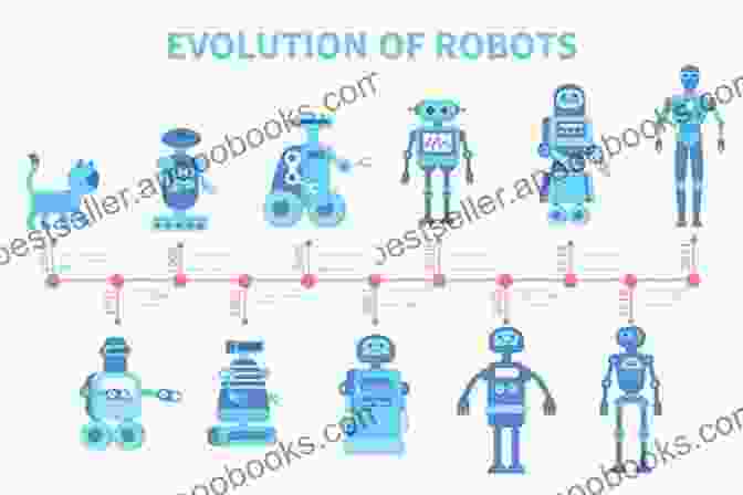 Historical Progression Of Robotic Development Towards Autonomous Robotic Systems: 20th Annual Conference TAROS 2024 London UK July 3 5 2024 Proceedings Part II (Lecture Notes In Computer Science 11650)