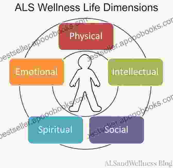 Image Depicting The Five Pillars Of Student Well Being: Physical, Emotional, Cognitive, Social, And Spiritual Well Being In Schools: Three Forces That Will Uplift Your Students In A Volatile World