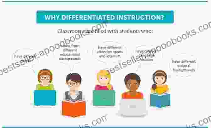 Image Of A Teacher Differentiating Instruction For Students With Varying Needs. Show Tell Build: Twenty Key Instructional Tools And Techniques For Educating English Learners