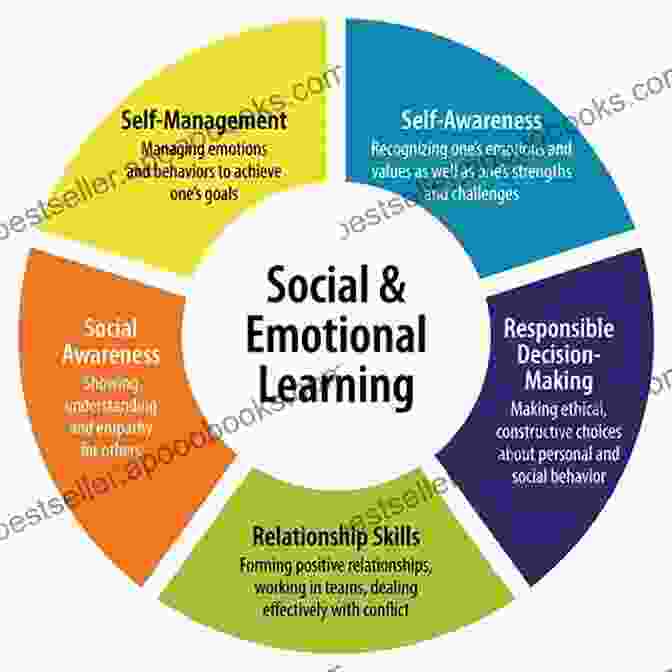 Image Of Students Engaging In Social And Emotional Learning Activities. Show Tell Build: Twenty Key Instructional Tools And Techniques For Educating English Learners