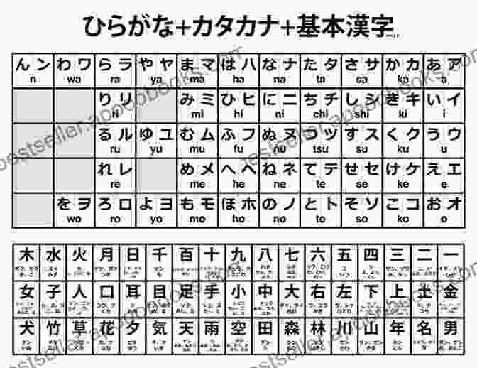 Japanese Alphabet Characters Hiragana, Katakana, And Kanji Real Japanese: An Introductory Guide To The Language And Culture Of Japan Part 1