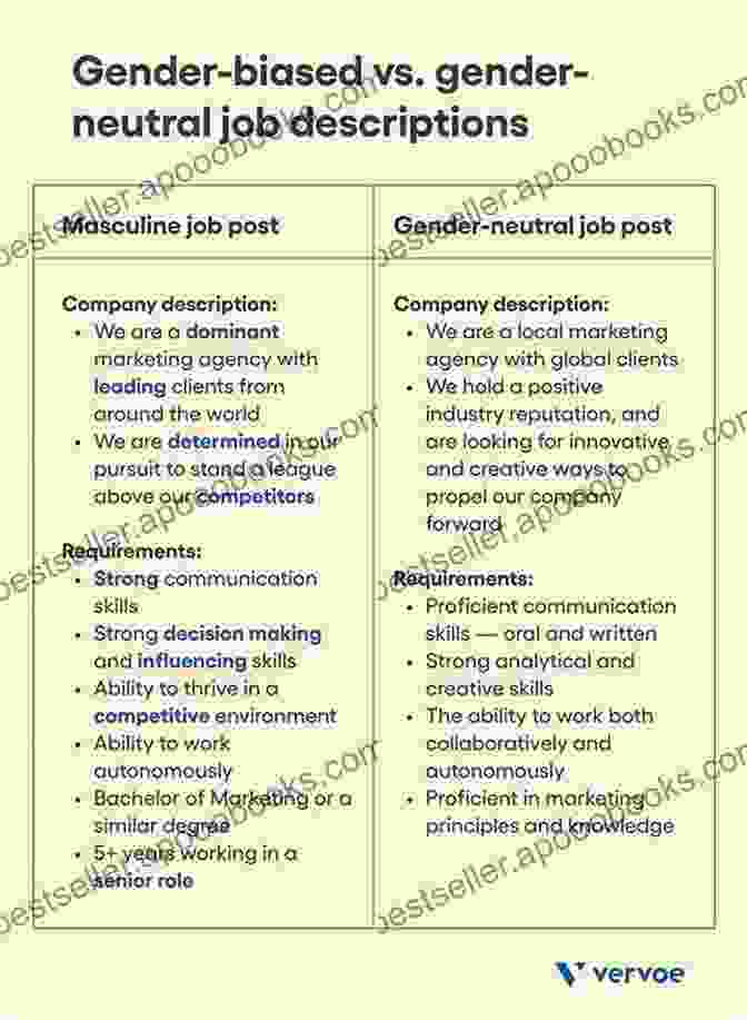 Job Application With Biased Language Highlighting Requirements That Disproportionately Exclude Minorities Behind The White Picket Fence: Power And Privilege In A Multiethnic Neighborhood