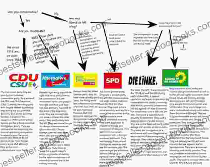 Members Of The Catholic Center Party, A Major Force In German Politics Red Saxony: Election Battles And The Spectre Of Democracy In Germany 1860 1918