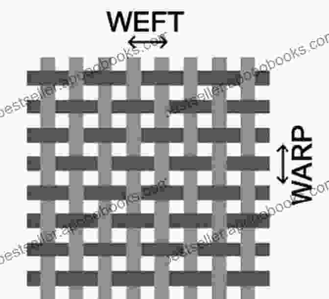 Plain Weave Fiber Strands Forming A Simple 90 Degree Angle Interlacing MODERN WEAVING: Gain Mastery In Weaving (Learn All You Should Know About Weaving + Several Weaving Projects)