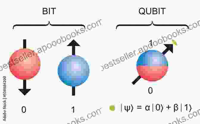 Representation Of A Qubit In Superposition Quantum Computing From Colossus To Qubits