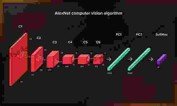 Representation Of Computer Vision Algorithms Quick Guide To Fix Your Windows 8 1 PC: Provided By Elite Computing