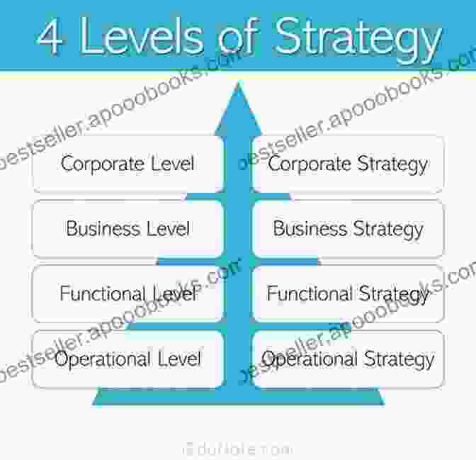 Strategies, Operations, And Structures: A Comprehensive Guide To Organizational Transformation Theoretical Foundations Of Homeland Security: Strategies Operations And Structures