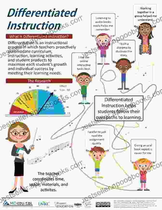 Students Engaged In Differentiated Learning Activities Let S Talk Toddlers: A Practical Guide To High Quality Teaching