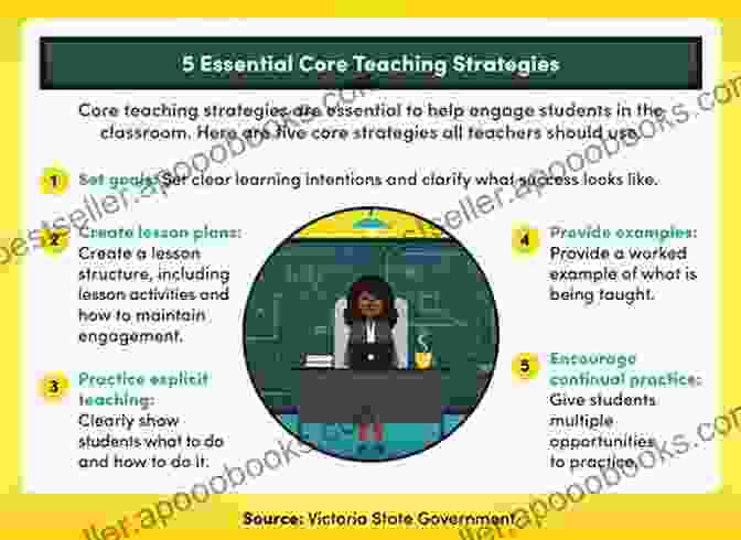 Teacher Implementing Engaging Teaching Strategies Career Training And Personal Planning For Students With Autism Spectrum DisFree Downloads: A Practical Resource For Schools