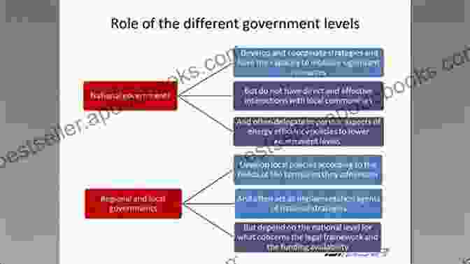 The Politics Of Europeanisation: A Multi Level Governance Perspective The Politics Of Europeanisation: Work And Family Life Reconciliation Policy (Routledge Advances In Sociology)