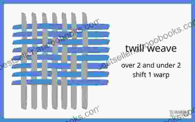 Twill Weave Fiber Strands Forming Diagonal Lines By Shifting The Weft Over One Warp Thread MODERN WEAVING: Gain Mastery In Weaving (Learn All You Should Know About Weaving + Several Weaving Projects)