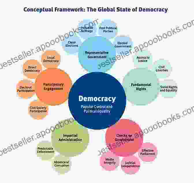 Undermining Of Democratic Institutions The Extreme Centre: A Second Warning