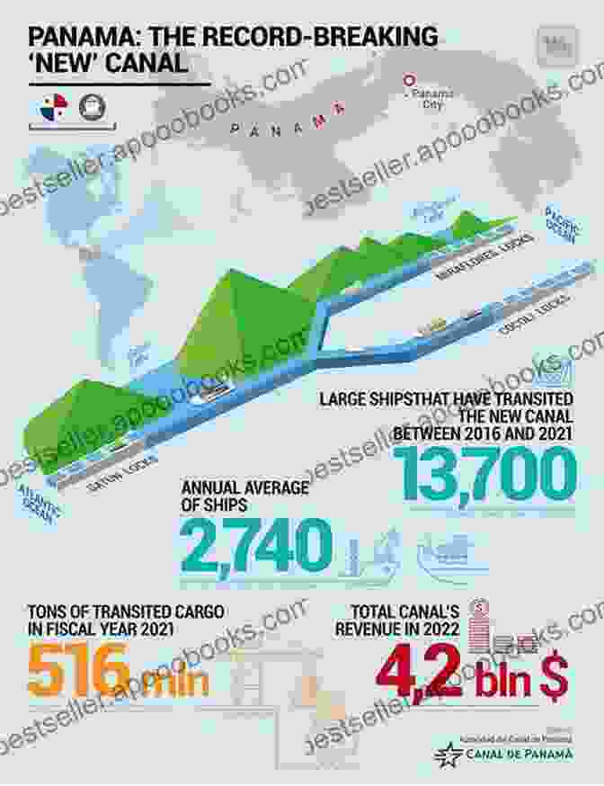 Updates And Improvements Made To The Panama Canal In Recent Years Building The Panama Canal (Perspectives On Modern World History)