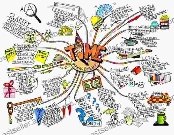 Use Mind Mapping To Organize Your Thoughts And Ideas Fifty Ways To Practice Listening: Tips For ESL/EFL Students (50 Ways To Practice English)