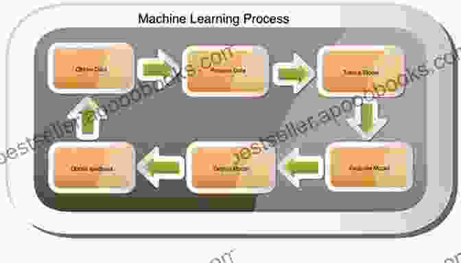 Visual Depiction Of Machine Learning Process Quick Guide To Fix Your Windows 8 1 PC: Provided By Elite Computing