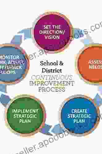 The Internal Coherence Framework: Creating The Conditions For Continuous Improvement In Schools