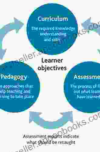 Effective Teaching Methods: Research Based Practice (2 Downloads) (What S New In Curriculum Instruction)