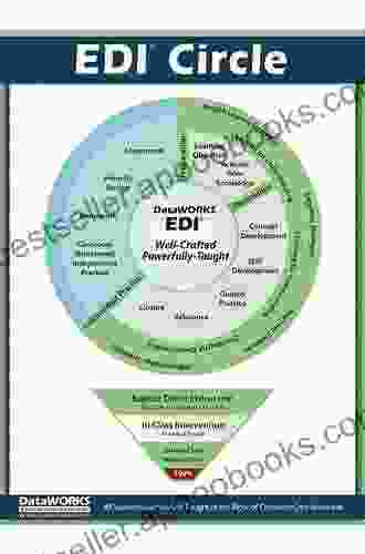 Explicit Direct Instruction (EDI): The Power of the Well Crafted Well Taught Lesson (Corwin Teaching Essentials)