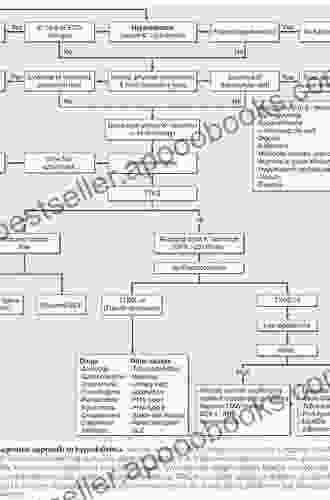 Understanding Assessing and Teaching Reading: A Diagnostic Approach (2 downloads)